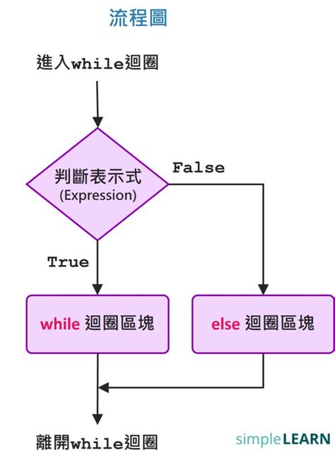 流網怎麼畫